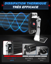 Load image into Gallery viewer, BraveWAY 52 Pouces Slim incurvée Barre Rampe LED 480W 32500LM, Triple rangée Barre LED 4x4 projecteur Flood avec kit de Harnais pour 4x4 Tracteur Voiture Camion SUV ATV, 12V 24V