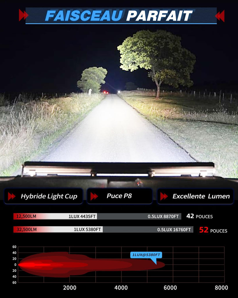 BraveWAY 52 Pouces Slim incurvée Barre Rampe LED 480W 32500LM, Triple rangée Barre LED 4x4 projecteur Flood avec kit de Harnais pour 4x4 Tracteur Voiture Camion SUV ATV, 12V 24V