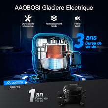 Load image into Gallery viewer, 115L Glaciere Electrique Double Zone,Glaciere a Compression WiFi APP,12 V/24 V et 100-240 V Frigo Camping,-20 à 20 pour Voiture,Camion,Bateau,Camping,Car,Caravanes,Voyageant,Maison