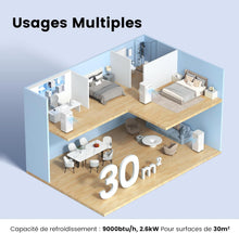 Load image into Gallery viewer, COMFEE' Climatiseur Mobile 9000 BTU/h 2,6kW, Contrôle APP, 3 Modes, 3 Vitesses de ventilation, Dimensions compactes, Pour pièces de 33㎡, Breezy Cool 2.6, Fonctionne avec Alexa