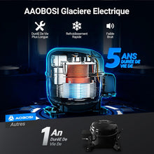 Load image into Gallery viewer, 115L Glaciere Electrique Double Zone,Glaciere a Compression WiFi APP,12 V/24 V et 100-240 V Frigo Camping,-20 鈩 20 鈩pour Voiture,Camion,Bateau,Camping,Car,Caravanes,Voyageant,Maison